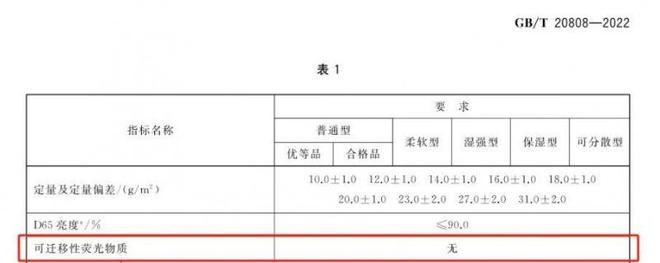 选择安全的纸巾认准这些执行标准麻将胡了2试玩模拟器维达：想要(图1)
