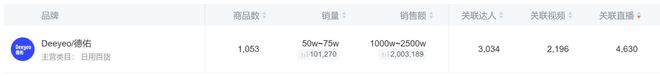 单这个类目杀出超级黑马麻将胡了单品爆卖2亿(图4)