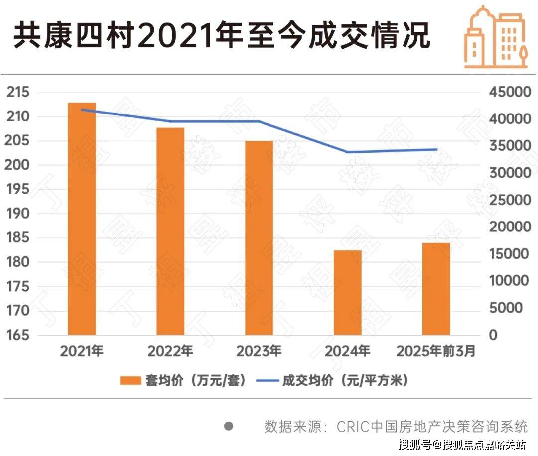 盘欢迎您-小区环境-户型-价格-地址-楼盘详情-周边配套-售楼处电话-交房时间PG麻将胡了祥和王宫(售楼处)首页网站-​祥和王宫销售中心(营销中心)-​楼(图5)