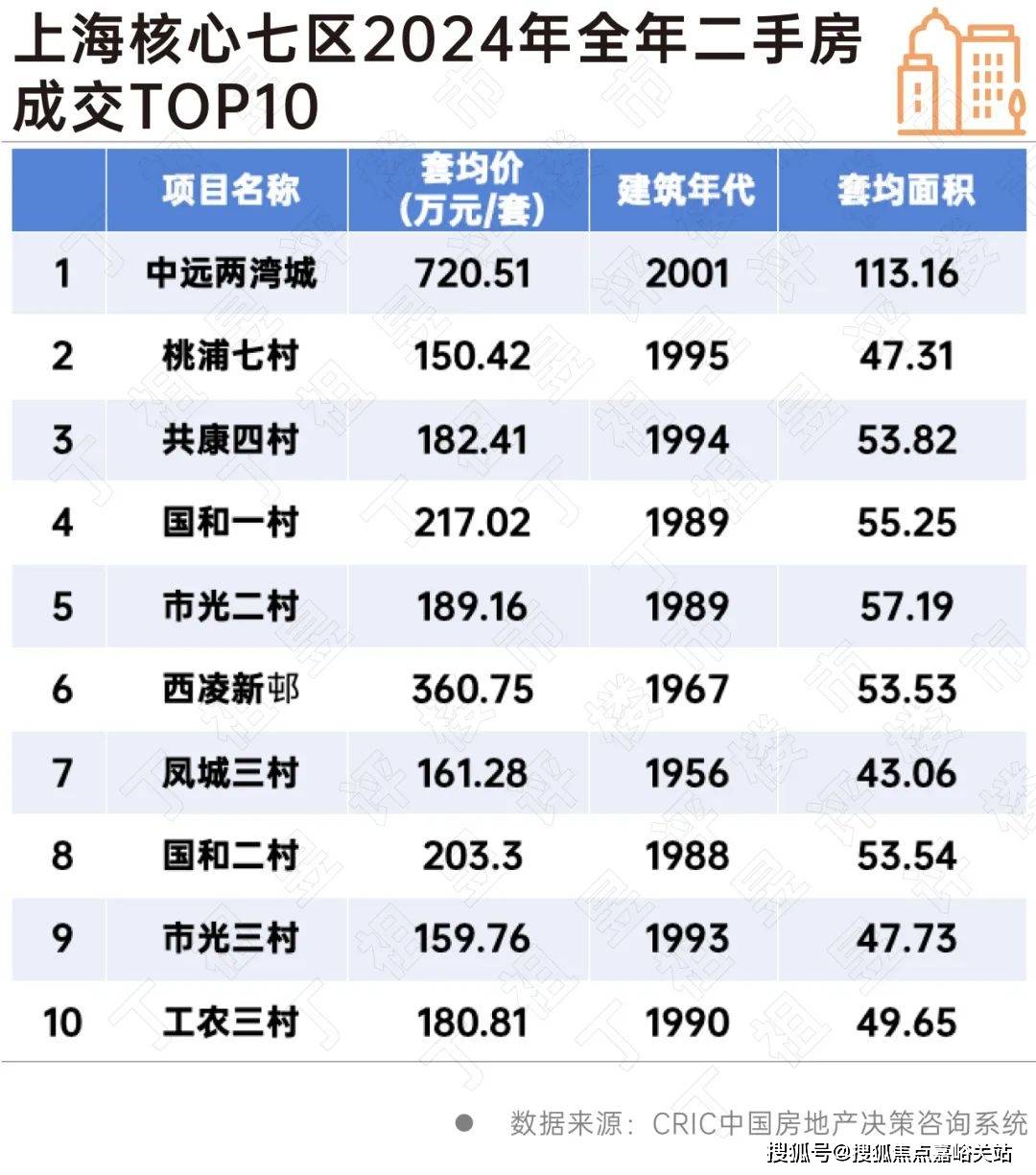 盘欢迎您-小区环境-户型-价格-地址-楼盘详情-周边配套-售楼处电话-交房时间PG麻将胡了祥和王宫(售楼处)首页网站-​祥和王宫销售中心(营销中心)-​楼(图20)
