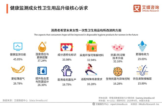 国一次性卫生用品产业现状及消费者需求洞察报告PG麻将胡了试玩平台2025-2030年中(图3)