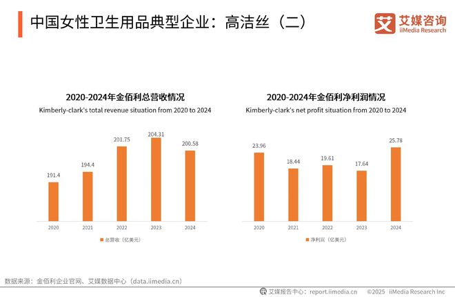 国一次性卫生用品产业现状及消费者需求洞察报告PG麻将胡了试玩平台2025-2030年中(图9)