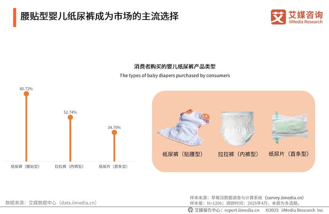 国一次性卫生用品产业现状及消费者需求洞察报告PG麻将胡了试玩平台2025-2030年中(图8)