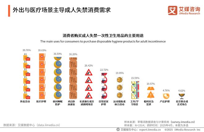 国一次性卫生用品产业现状及消费者需求洞察报告PG麻将胡了试玩平台2025-2030年中(图2)