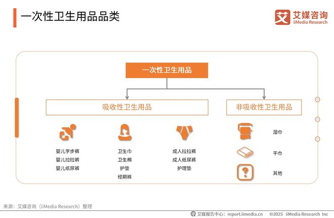 国一次性卫生用品产业现状及消费者需求洞察报告PG麻将胡了试玩平台2025-2030年中(图17)