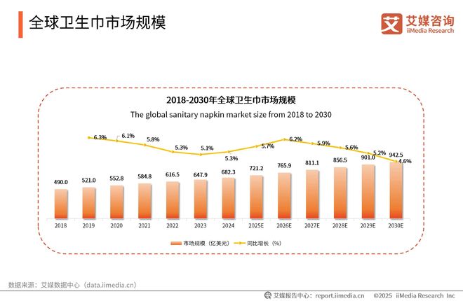 国一次性卫生用品产业现状及消费者需求洞察报告PG麻将胡了试玩平台2025-2030年中(图22)