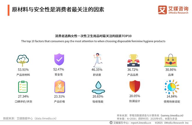 国一次性卫生用品产业现状及消费者需求洞察报告PG麻将胡了试玩平台2025-2030年中(图10)