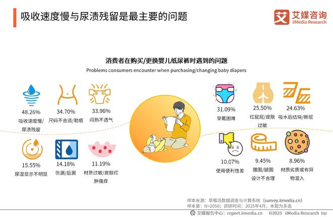 国一次性卫生用品产业现状及消费者需求洞察报告PG麻将胡了试玩平台2025-2030年中(图18)