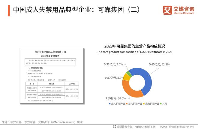 国一次性卫生用品产业现状及消费者需求洞察报告PG麻将胡了试玩平台2025-2030年中(图16)