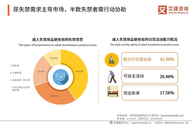 国一次性卫生用品产业现状及消费者需求洞察报告PG麻将胡了试玩平台2025-2030年中(图14)