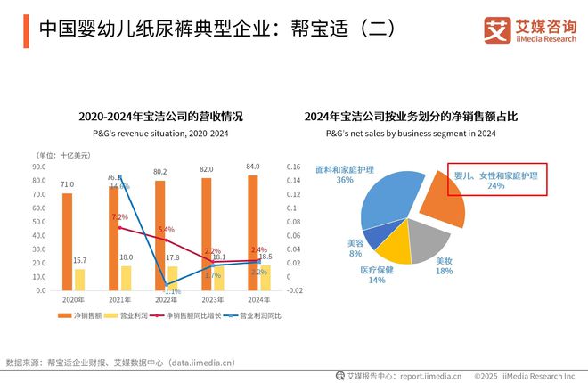 国一次性卫生用品产业现状及消费者需求洞察报告PG麻将胡了试玩平台2025-2030年中(图15)