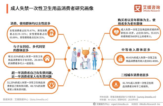 国一次性卫生用品产业现状及消费者需求洞察报告PG麻将胡了试玩平台2025-2030年中(图11)