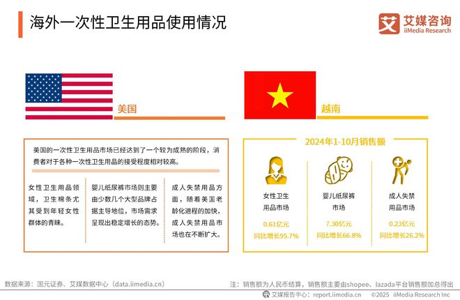 国一次性卫生用品产业现状及消费者需求洞察报告PG麻将胡了试玩平台2025-2030年中(图20)