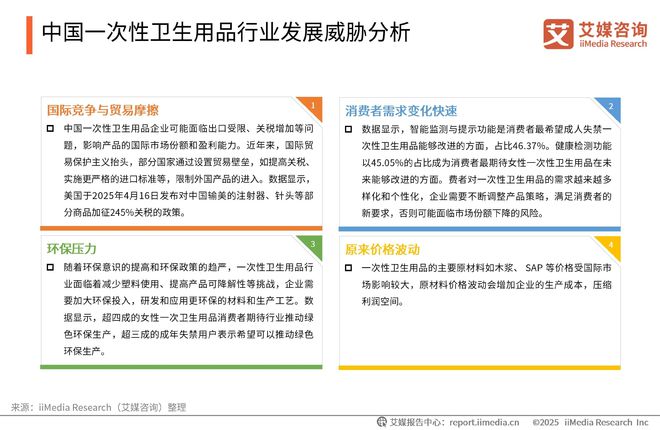 国一次性卫生用品产业现状及消费者需求洞察报告PG麻将胡了试玩平台2025-2030年中(图19)