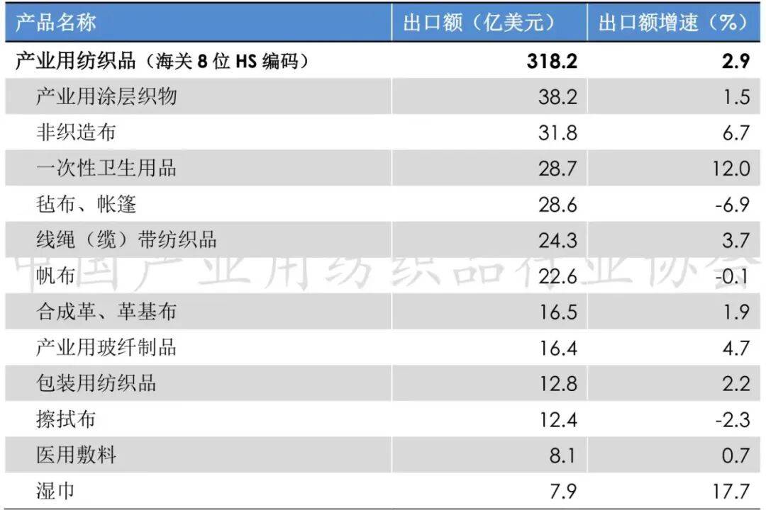 年前三季度产业用纺织品行业运行简析麻将胡