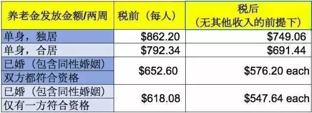 活幸福指数最高晚年生活本应如此麻将胡了2试玩网站新西兰退休生(图2)