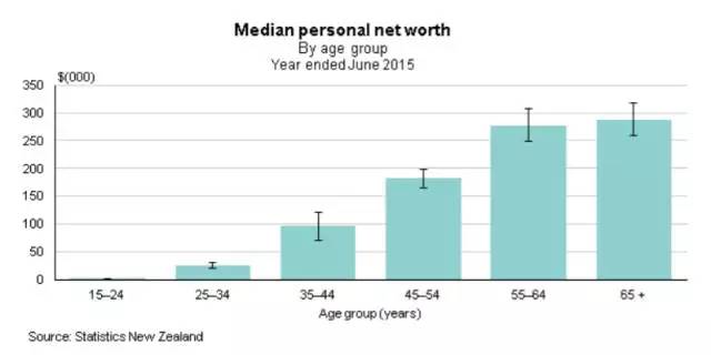 活幸福指数最高晚年生活本应如此麻将胡了2试玩网站新西兰退休生(图7)