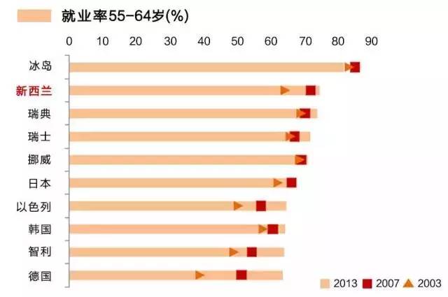 活幸福指数最高晚年生活本应如此麻将胡了2试玩网站新西兰退休生(图15)