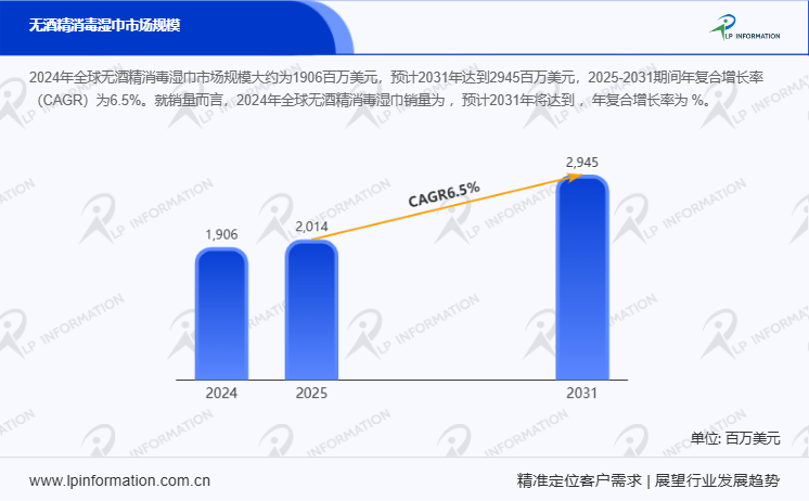 消毒湿巾行业现状及市场前景报告-LP InformationPG电子麻将胡了2模